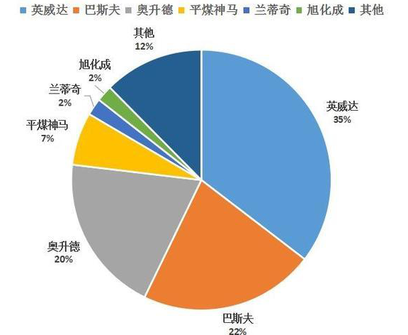悲??！多種化工原料被“卡脖子”